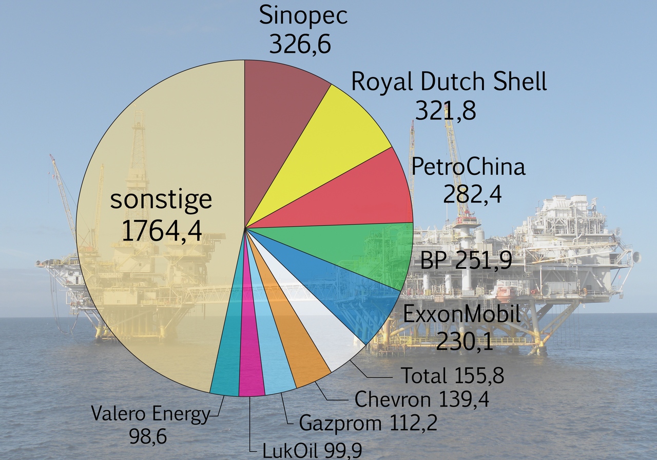 Forbes Global 2000: Perusahaan Terbesar Dunia 2026